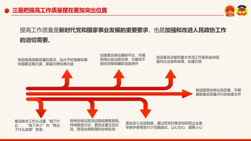 全国两会政协工作报告学习解读PPT模板