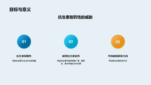 商务风生物医疗学术答辩PPT模板