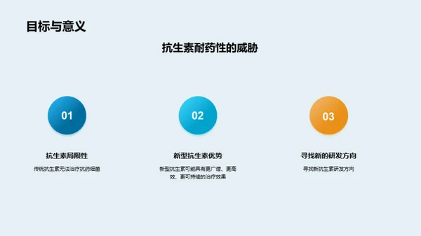 商务风生物医疗学术答辩PPT模板