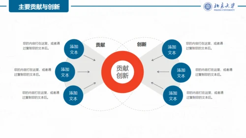 大学学生毕业论文答辩通用PPT模板