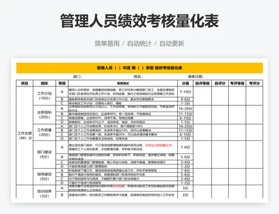 管理人员绩效考核量化表