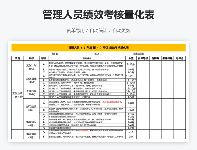 管理人员绩效考核量化表