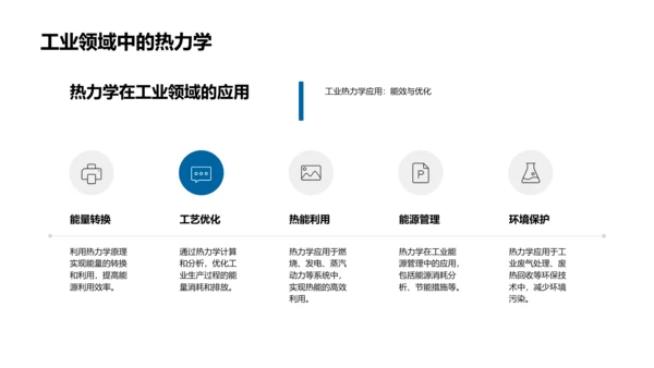 理解热力学基本原理PPT模板