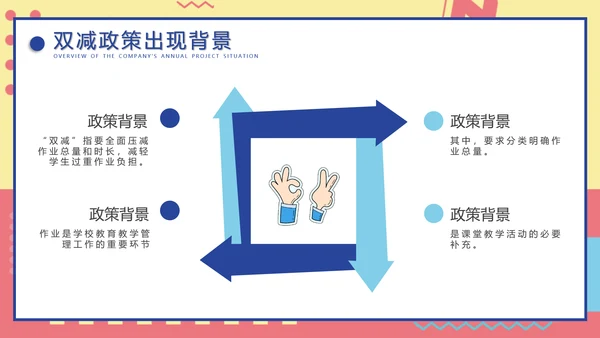 教育改革双减政策解读PPT模板