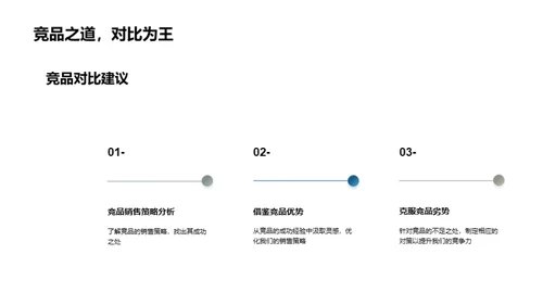 季度房产销售解析