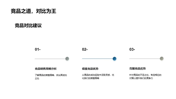 季度房产销售解析