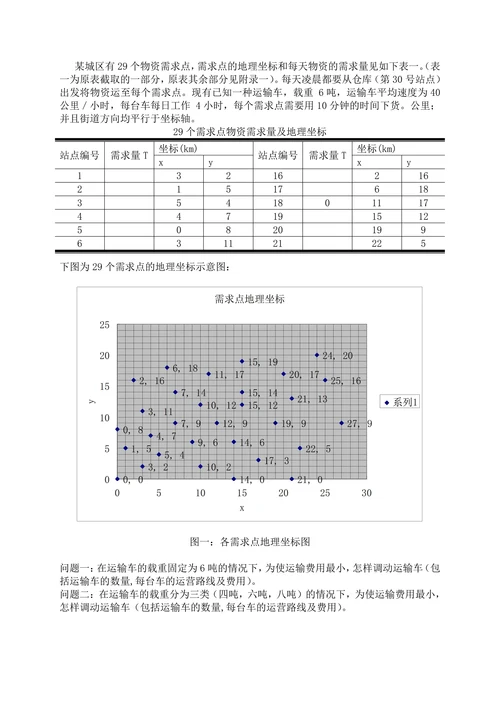 物资调度问题