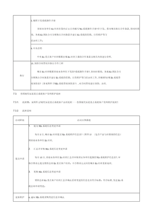 现代渠道经销商管理流程