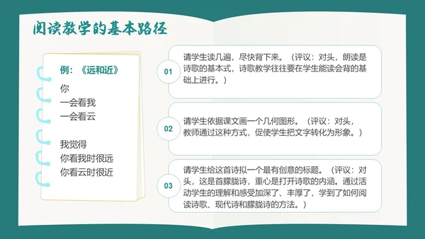 绿色插画风阅读教学设计多文本阅读教学设计课件PPT模版读书
