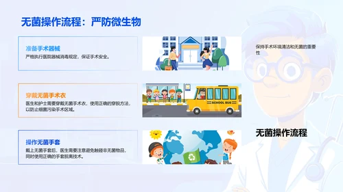 手术全程指导教学PPT模板