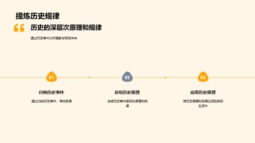 理解历史 掌控未来