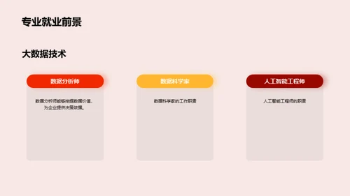 就业路规划