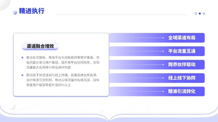 蓝色简约风通用型营销复盘会议报告PPT模板