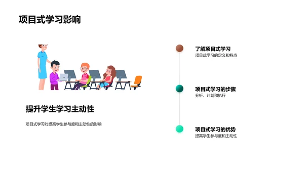 教学创新实践报告