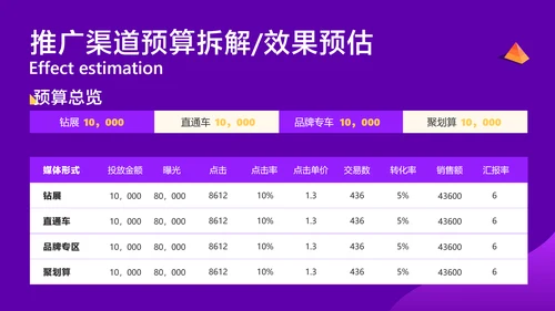 紫色渐变风双11双12电商平台活动营销策划方案