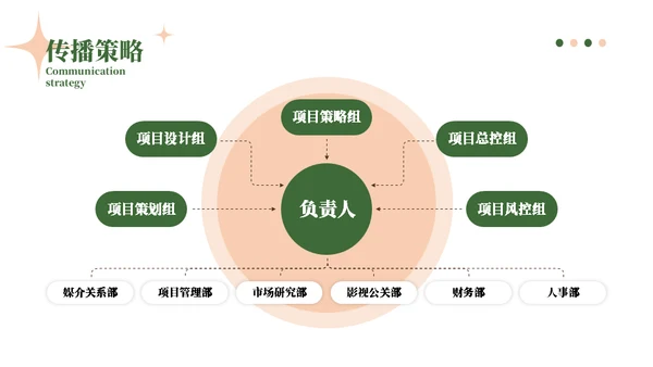 来自门后的春天策划方案通用PPT模板