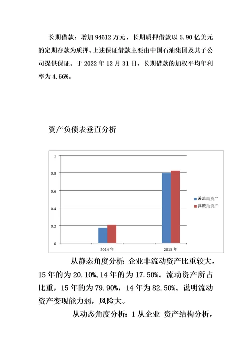 最新中石油2022年度财务分析报告