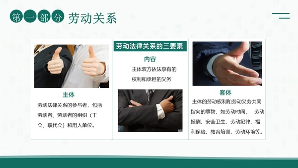 人力资源管理劳动关系培训PPT课件