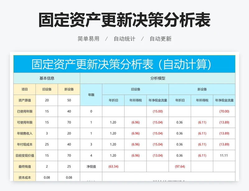 固定资产更新决策分析表