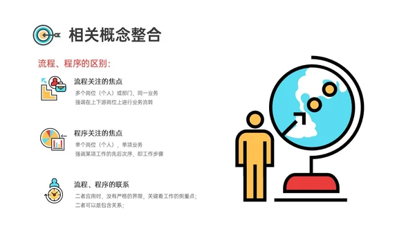 红蓝黄商务插画风标准化管理培训PPT模板