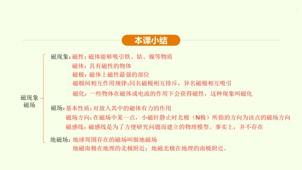 人教版 初中物理 九年级全册 第二十章 电与磁 20.1 磁现象  磁场课件（43页ppt）