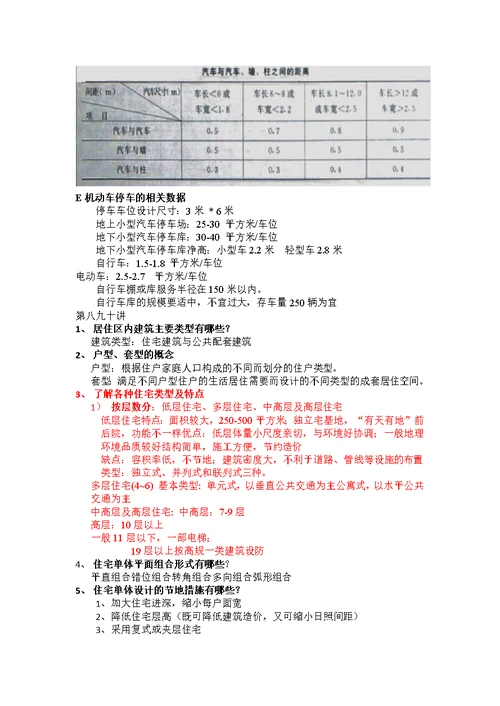 军哥整理居住区规划资料