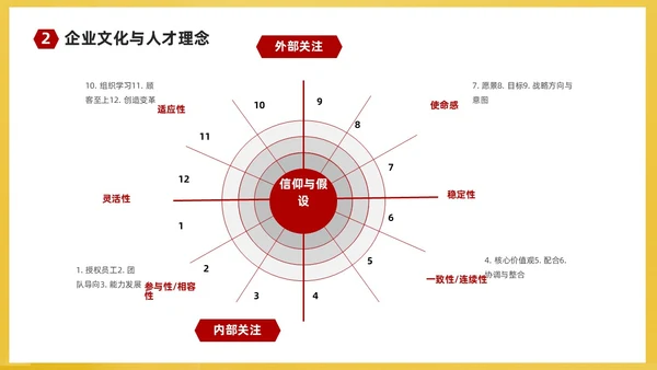 红黄简约商务企业培训课件人才梯队建设与人才培养课件PP团队