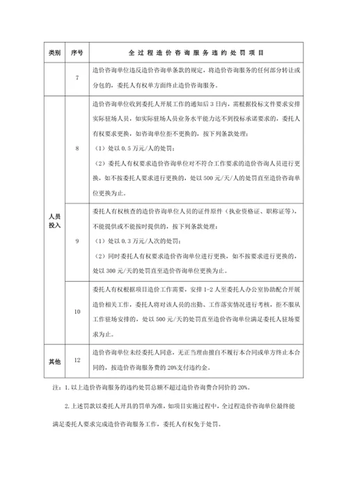 全过程造价咨询服务违约处罚表