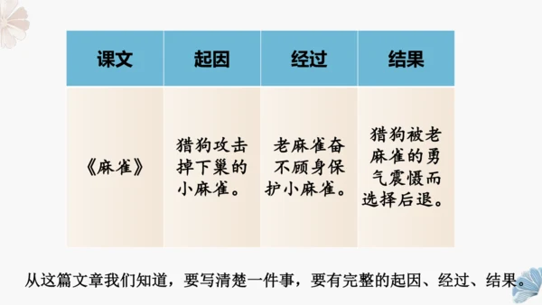 统编版五年级上册第五单元同步习作 ：生活万花筒   课件