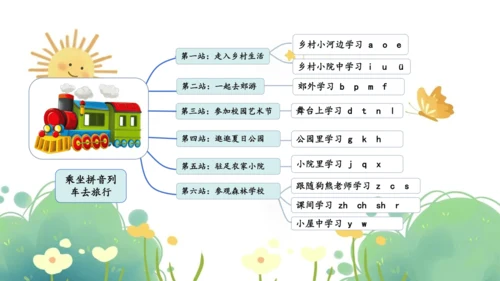 统编版小学语文一年级上册第三单元《jqx》公开课说课课件