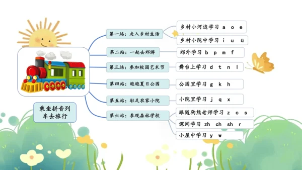 统编版小学语文一年级上册第三单元《jqx》公开课说课课件