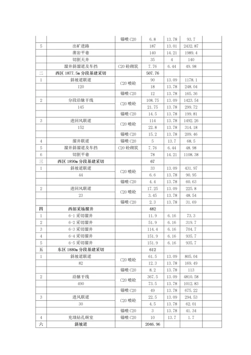 矿区深部矿段采矿工程斜坡道标段施工组织设计.docx