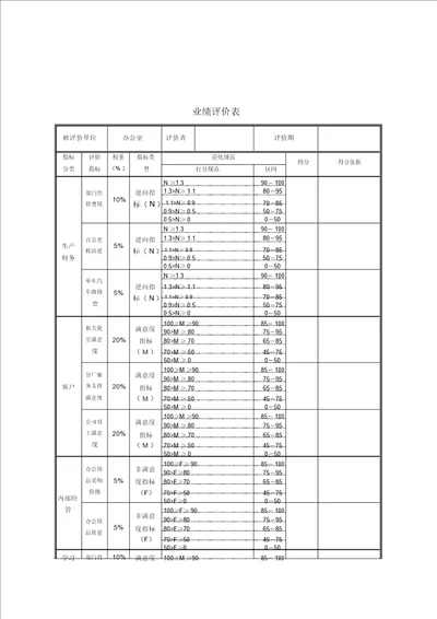 德龙钢铁评价指标说明汇编doc00027