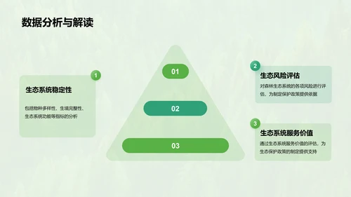 绿色简约森林生态健康评估研究报告PPT模板