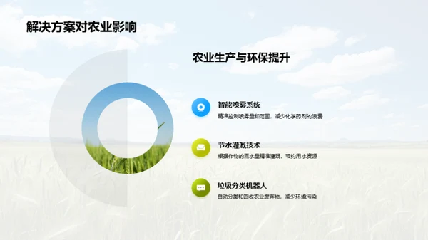 农科未来：创新之路