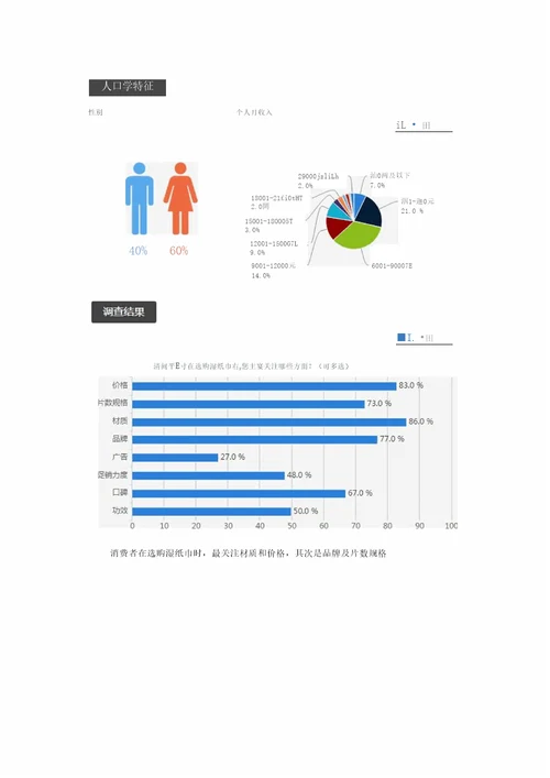 湿纸巾消费习惯调研报告