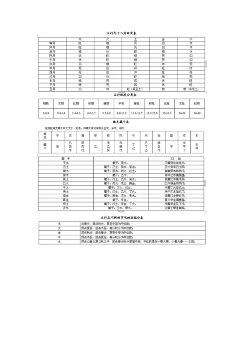 (最全)实在不情愿公开的八字万能速查表.docx