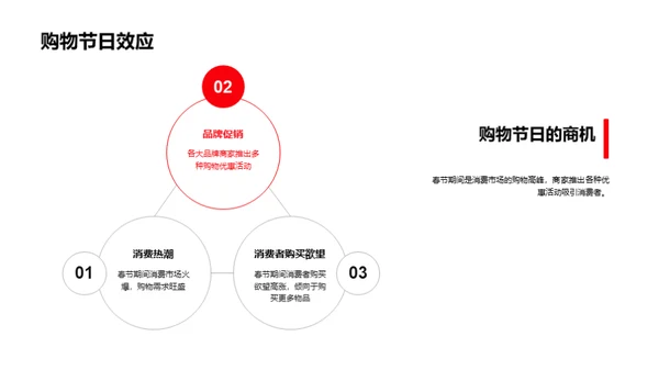 春节购物省钱攻略