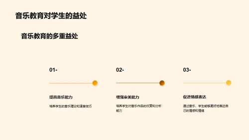 音乐教育：创新力的摇篮