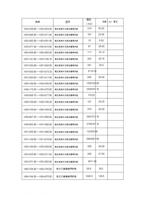 边坡防护安全施工专项方案