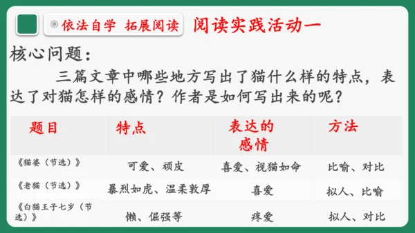 “一核双五”阅读教学法 统编版语文四年级下册第四单元 组文阅读课 课件