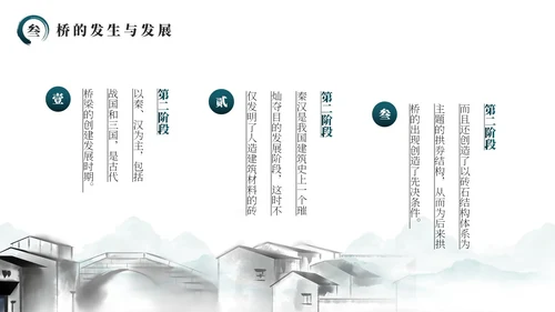 绿色简约风中国桥梁文化发展史PPT模板