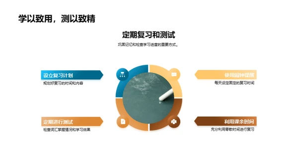 词汇学习攻略