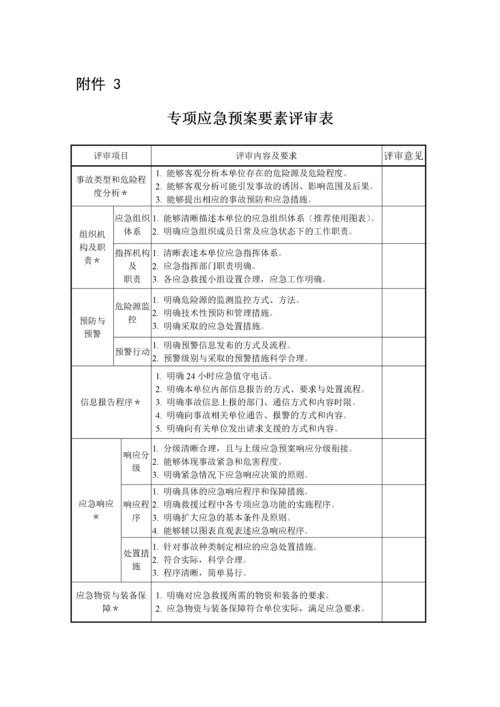 73号《国家安全监管总局办公厅关于印发生产经营单位生产安全事_.docx