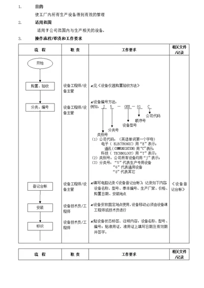 设备管理流程