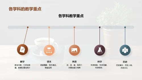 新学期学习攻略