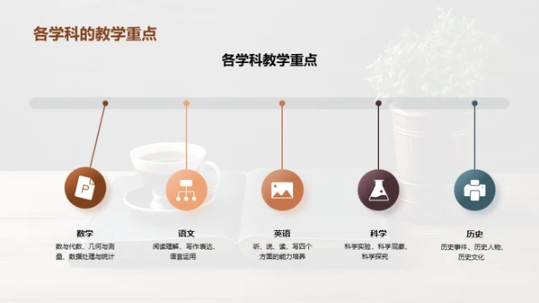 新学期学习攻略