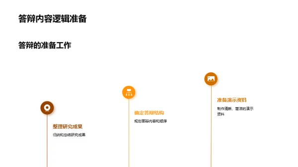 论文答辩艺术
