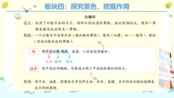 统编版四下 第六单元 第三课时 重点讲练一（大单元课件）