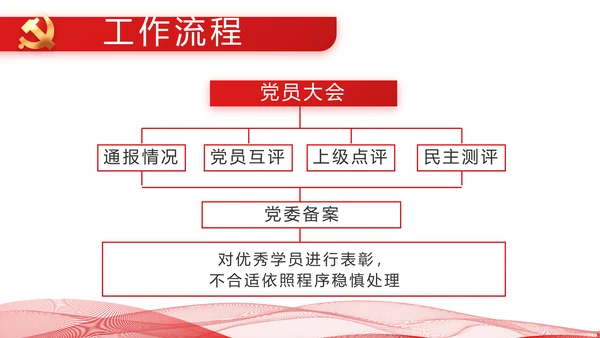 聚焦全国两会政府工作报告动态PPT